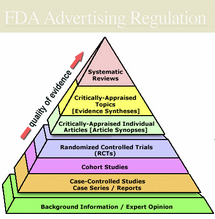 fda-advertising-regulation