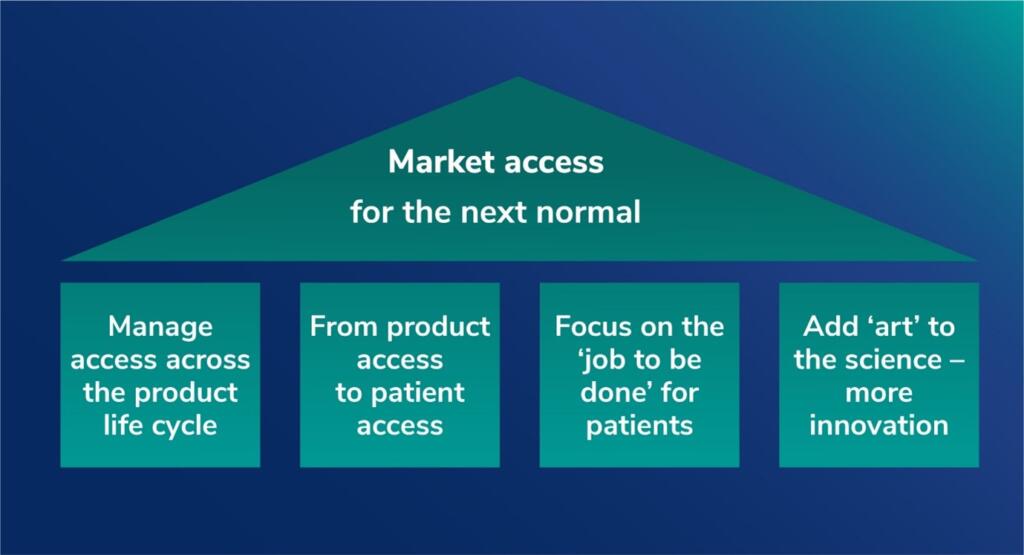 Market access for the next normal