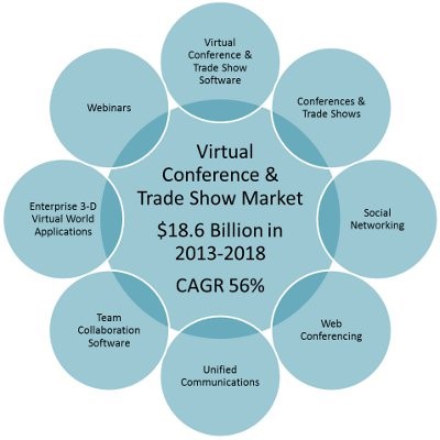 virtual conference and tradeshow image